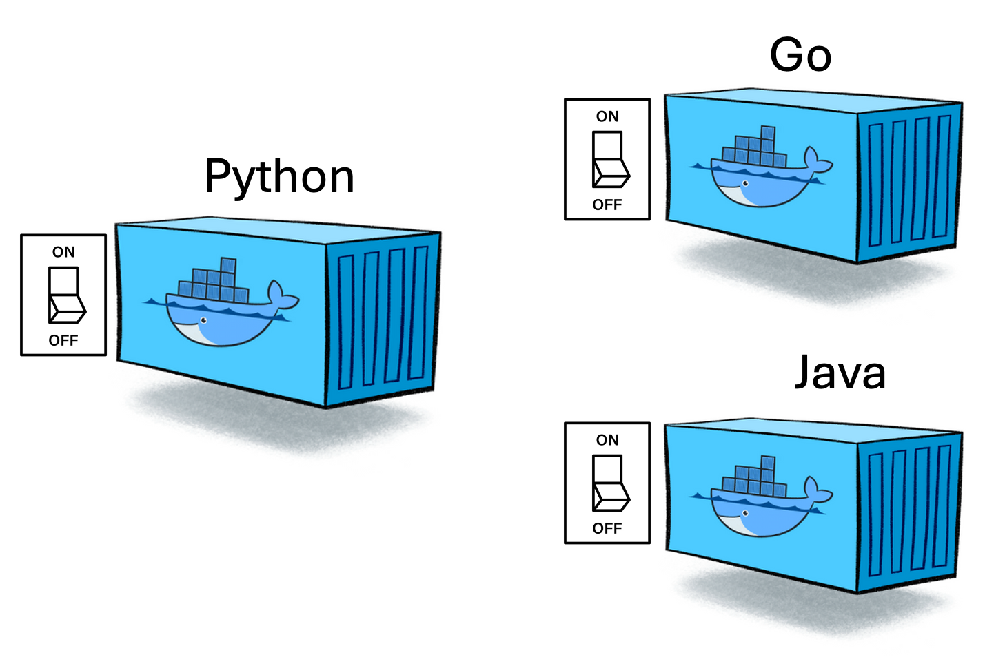 Docker Switch On/Off
